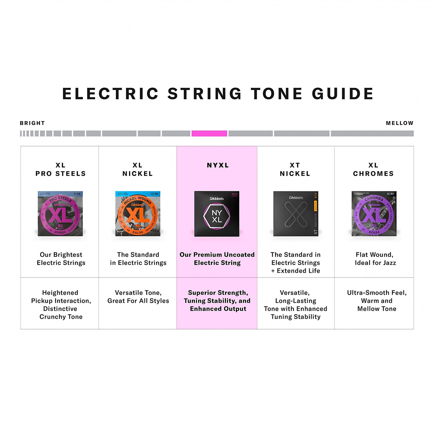 Набор из 3 средних струн для электрогитары D'Addario NYXL1149, средние струны
Набор из 3 средних струн для электрогитары D'Addario NYXL1149, средние струны