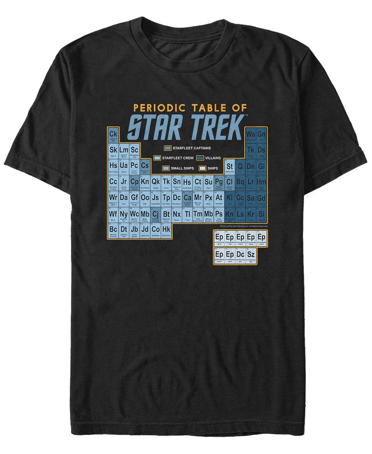 Мужская футболка с коротким рукавом star trek the original series periodic table Fifth Sun, черный
Мужская футболка с коротким рукавом star trek the original series periodic table Fifth Sun, черный