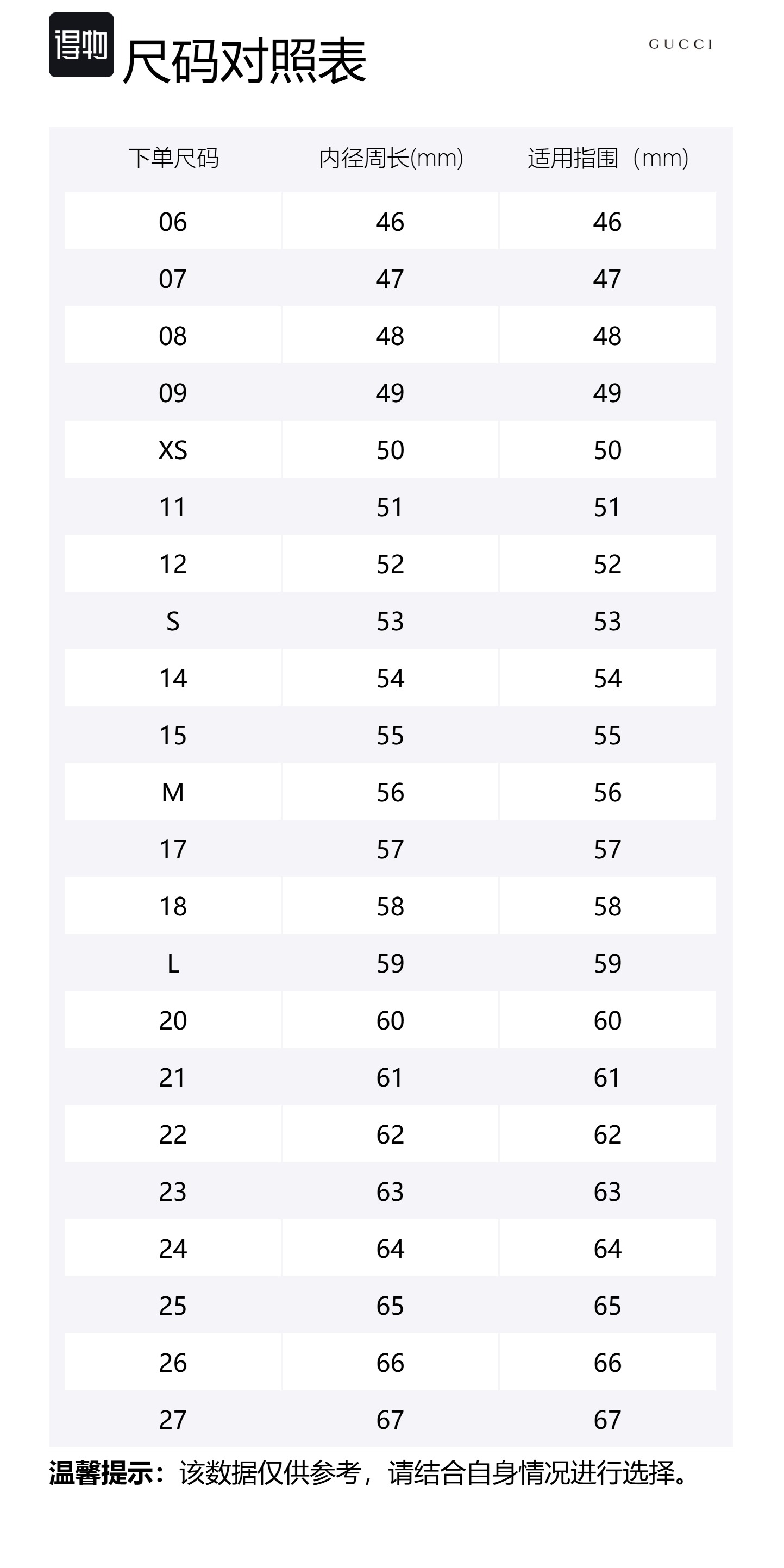 Кристальное кольцо Double G GUCCI
Кристальное кольцо Double G GUCCI