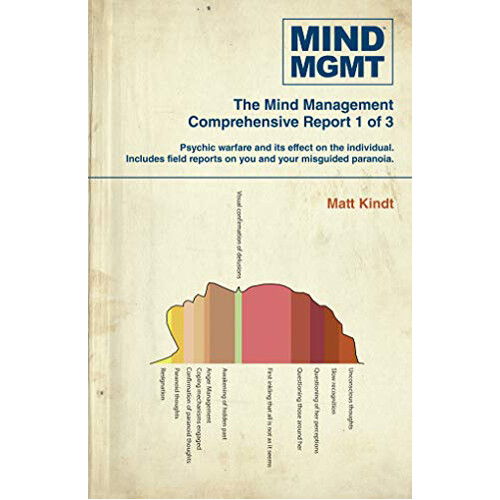 Книга Mind Mgmt Omnibus Part 1 (Paperback) Dark Horse Comics
Книга Mind Mgmt Omnibus Part 1 (Paperback) Dark Horse Comics