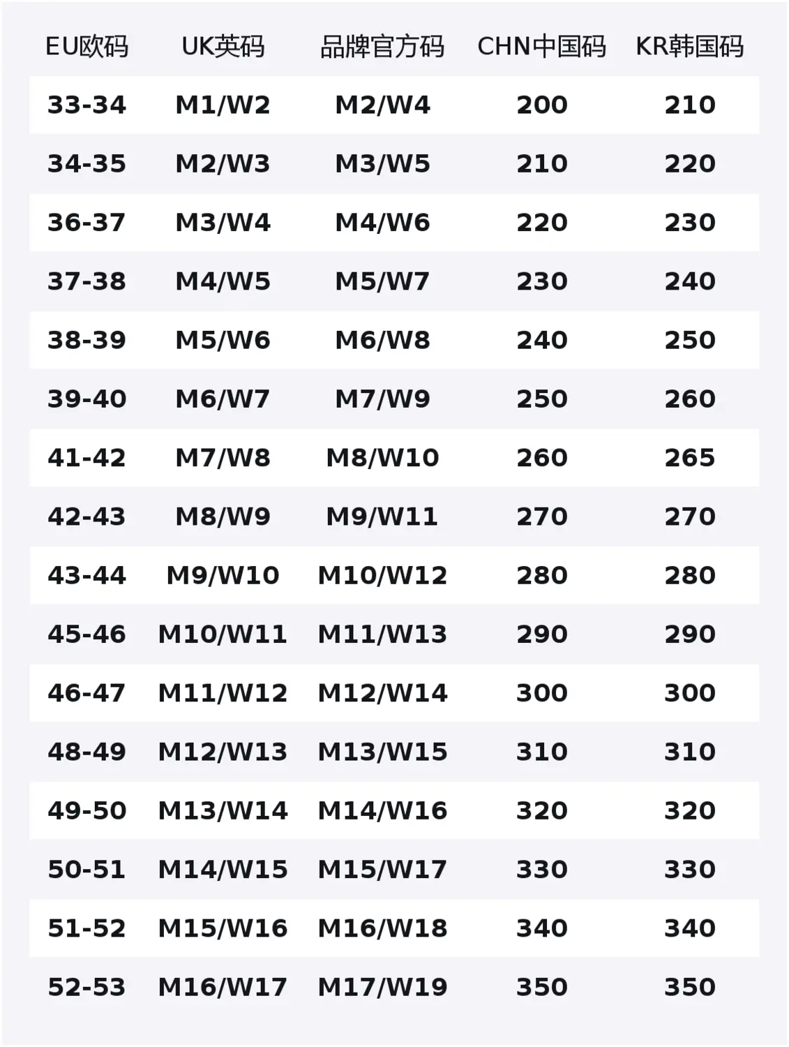 Классические клоги Chocolate Pudding унисекс Bone White Crocs, Bone белый
Классические клоги Chocolate Pudding унисекс Bone White Crocs, Bone белый