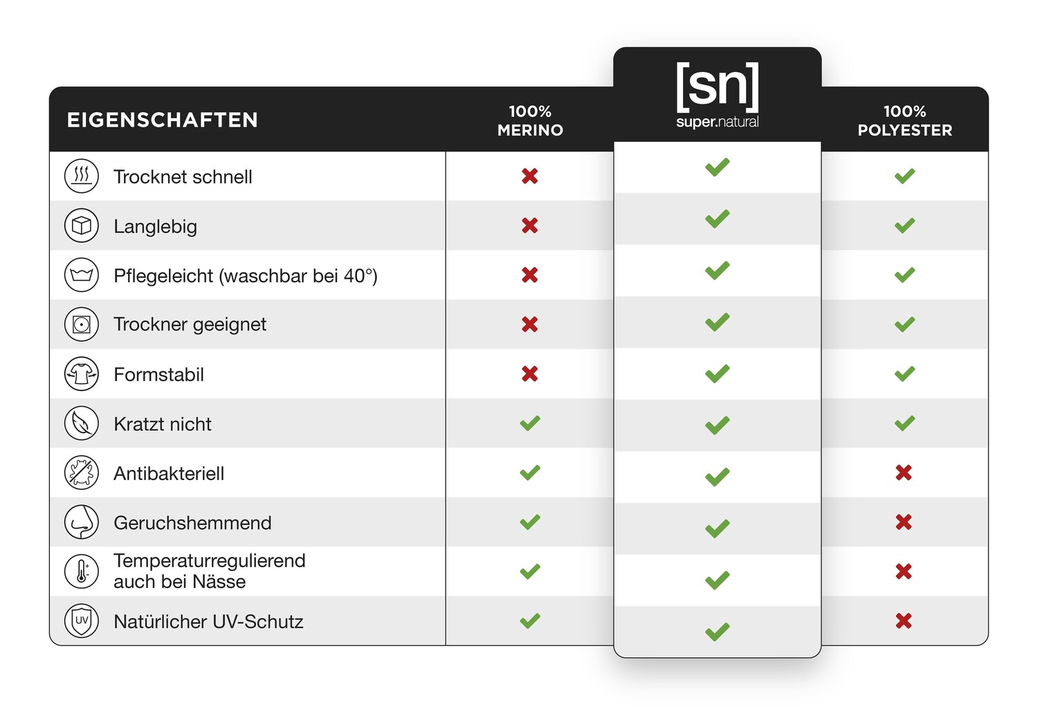 Рубашка super.natural Merino T Shirt, черный
Рубашка super.natural Merino T Shirt, черный