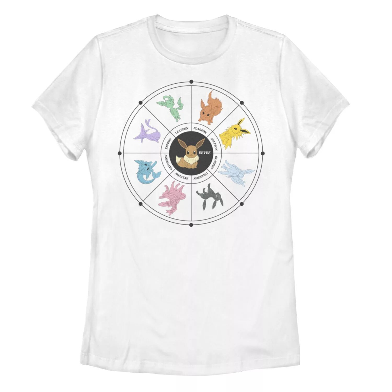 Детская футболка с изображением карты Таро Pokemon Eevee Evolution Licensed Character
Детская футболка с изображением карты Таро Pokemon Eevee Evolution Licensed Character