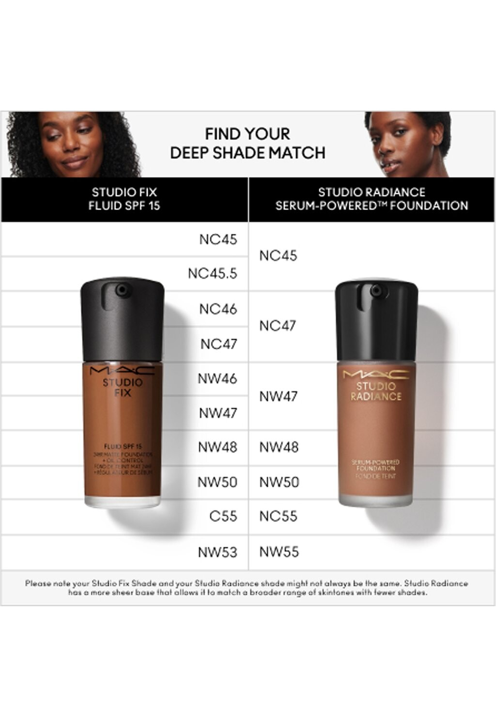 Тональная основа Studio Fix Fluid Spf15 MAC, nw50
Тональная основа Studio Fix Fluid Spf15 MAC, nw50