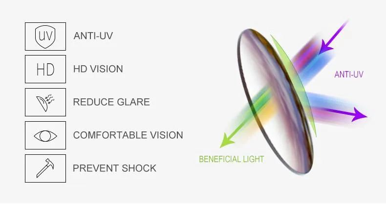 Женские очки для вождения в ночное время, солнцезащитные очки с желтыми линзами и защитой от бликов, европейский и американский стиль – безопасность и мода GDKPJDT, 5
Женские очки для вождения в ночное время, солнцезащитные очки с желтыми линзами и защитой от бликов, европейский и американский стиль – безопасность и мода GDKPJDT, 5