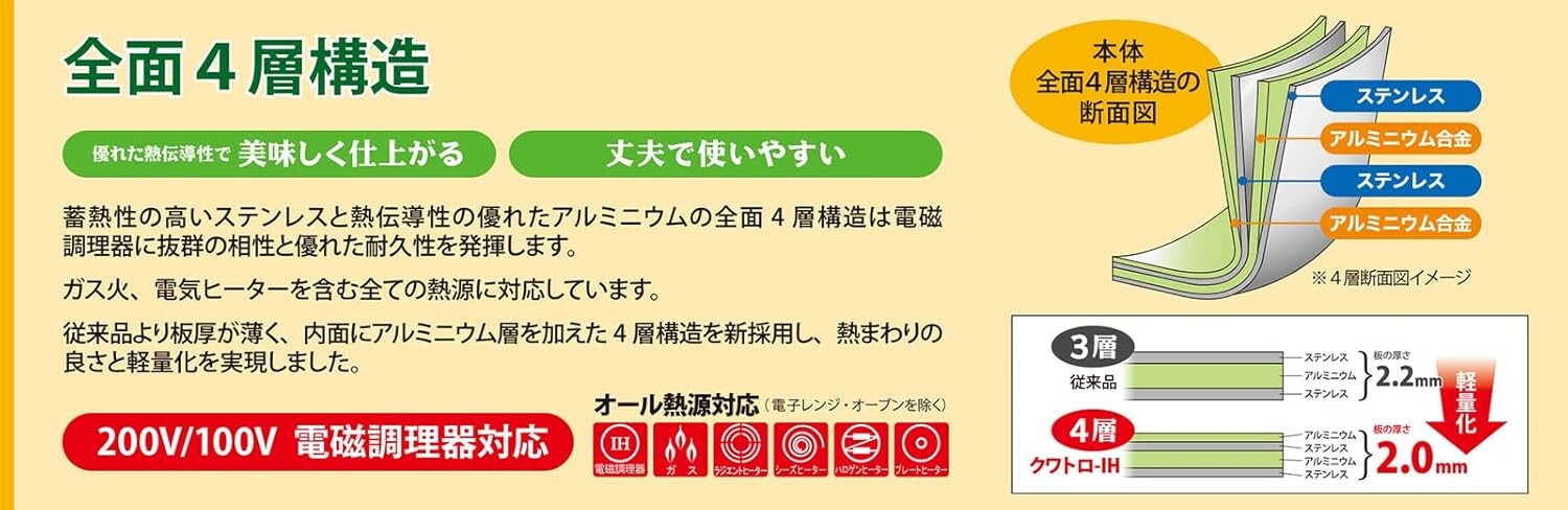 Металлическая промышленная сковорода Urushiyama, 8,7 дюйма (22 см), совместима с индукционной печью, сделано в Японии, Quattro Plus QTP-F22, не содержит ПФОК, Sliver
Металлическая промышленная сковорода Urushiyama, 8,7 дюйма (22 см), совместима с индукционной печью, сделано в Японии, Quattro Plus QTP-F22, не содержит ПФОК, Sliver