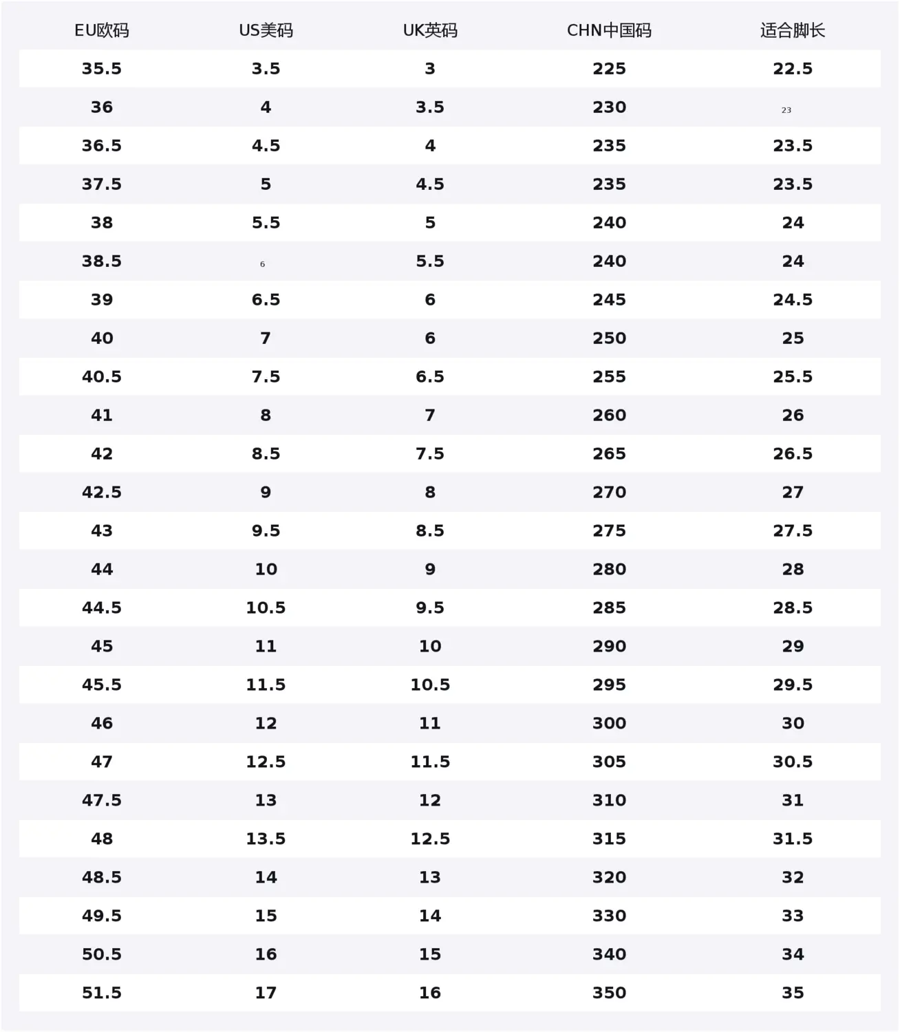 Nike Кроссовки для скейтбординга Big Abrasion Resistant Breathable Low top Unisex White Red
Nike Кроссовки для скейтбординга Big Abrasion Resistant Breathable Low top Unisex White Red