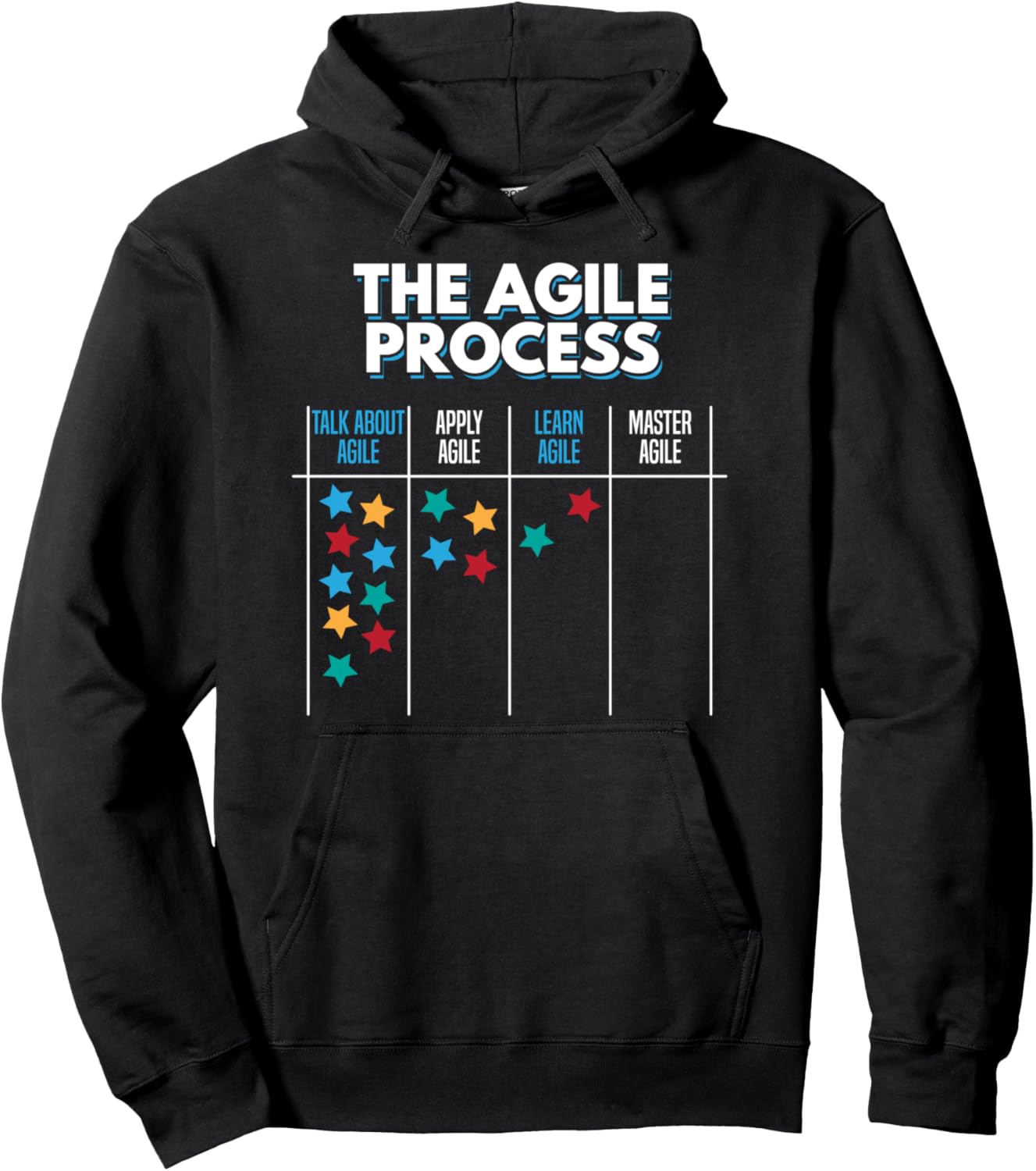 Доска Канбан для гибких процессов, Управление процессами, Толстовка Agile Scrum, черная Agile Process Kanban Board | Scrum Team Geschenke, Черный, Доска Канбан для гибких процессов, Управление процессами, Толстовка Agile Scrum, черная Agile Process Kanban
Доска Канбан для гибких процессов, Управление процессами, Толстовка Agile Scrum, черная Agile Process Kanban Board | Scrum Team Geschenke, Черный, Доска Канбан для гибких процессов, Управление процессами, Толстовка Agile Scrum, черная Agile Process Kanban