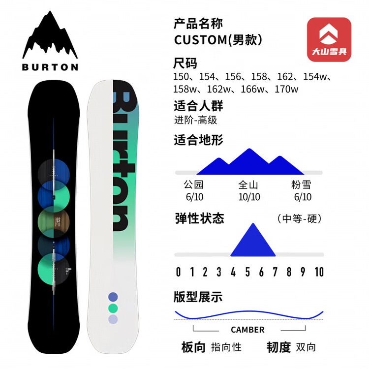 Burton Детский сноуборд Burton Process Tiger, унисекс, 150 см
Burton Детский сноуборд Burton Process Tiger, унисекс, 150 см