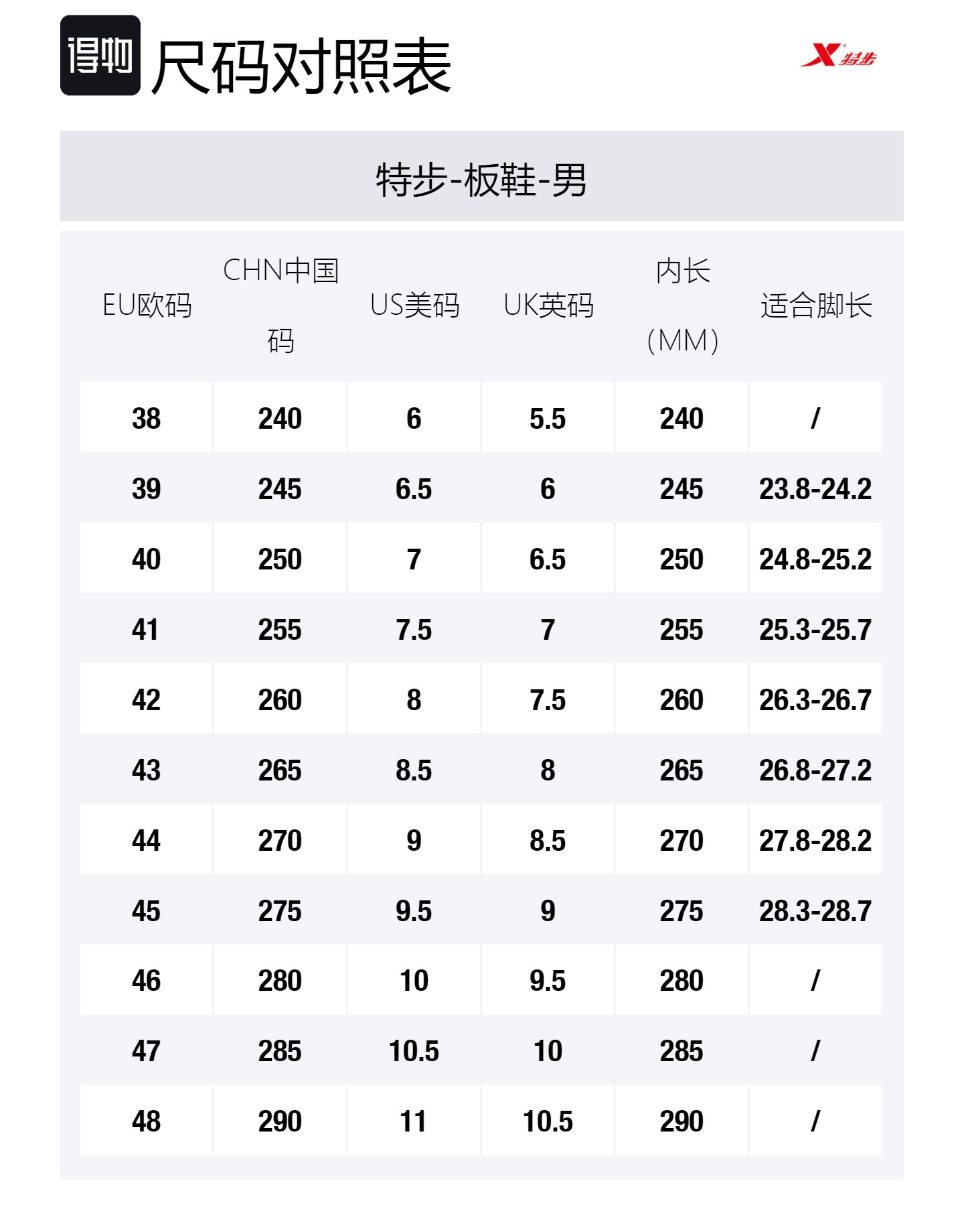 XTEP Мужские кроссовки Air Force One Slip Resistant Shock Absorbers Low Top Skateboard Shoes Water Wave Blue
XTEP Мужские кроссовки Air Force One Slip Resistant Shock Absorbers Low Top Skateboard Shoes Water Wave Blue