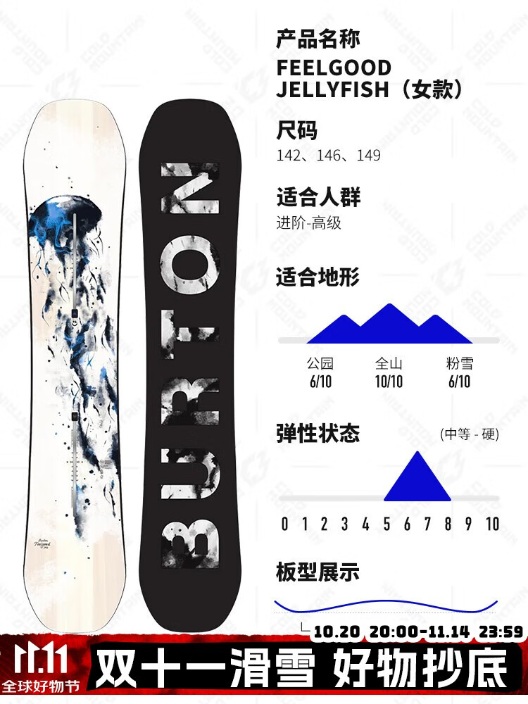 JONES Горнолыжная доска BURTON All-Mountain Carve Park, унисекс, модель FEELGOOD-Jellyfish, 149 см
JONES Горнолыжная доска BURTON All-Mountain Carve Park, унисекс, модель FEELGOOD-Jellyfish, 149 см