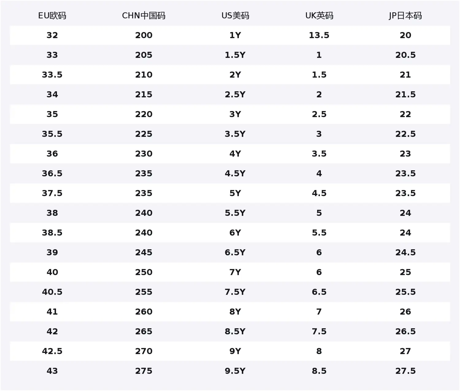Кроссовки Air 1 Kids' Basketball Shoes Grade School Jordan, белый серый
Кроссовки Air 1 Kids' Basketball Shoes Grade School Jordan, белый серый