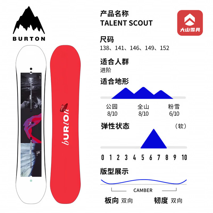 Burton Детский сноуборд Burton Process Tiger с индивидуальной гравировкой, 138 см
Burton Детский сноуборд Burton Process Tiger с индивидуальной гравировкой, 138 см