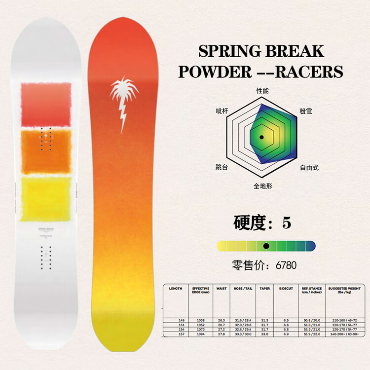 Capita 2024-2025 Новая модель, Однобортная горная лыжа, SPRINGBREAK-POWDERRACERS, 157 см
Capita 2024-2025 Новая модель, Однобортная горная лыжа, SPRINGBREAK-POWDERRACERS, 157 см