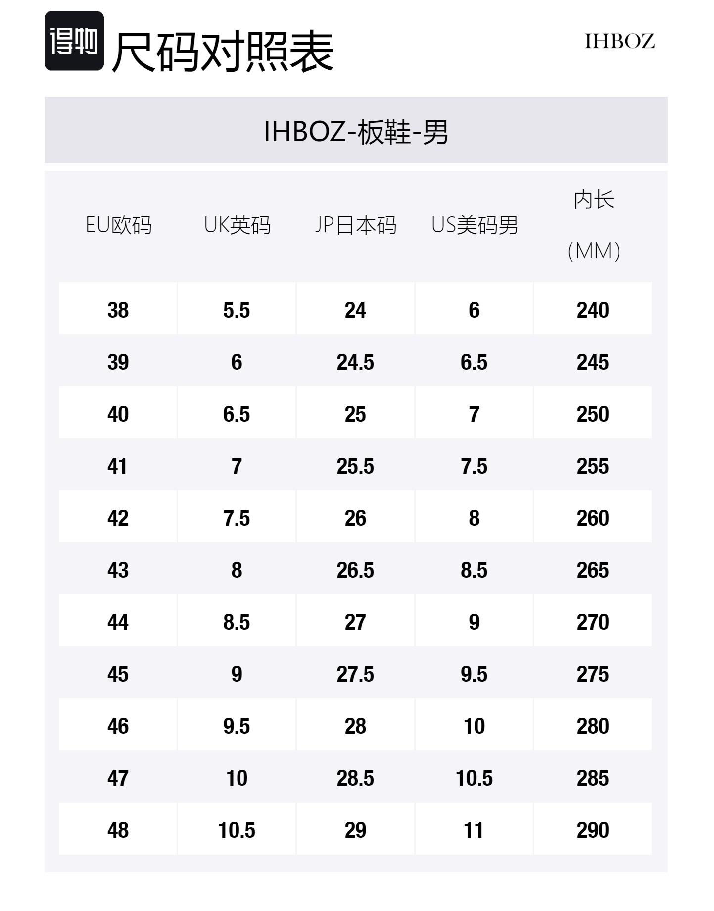 Кроссовки для скейтбординга низкие унисекс с амортизацией, защитой от истирания и полным покрытием IHBOZ, черный upgraded
Кроссовки для скейтбординга низкие унисекс с амортизацией, защитой от истирания и полным покрытием IHBOZ, черный upgraded