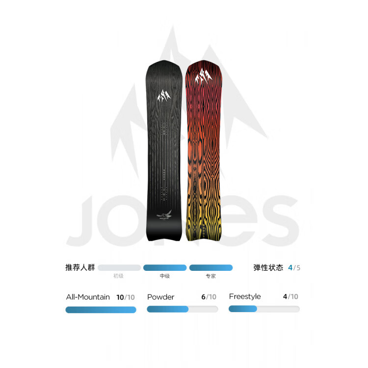 JONES Сноуборд Lengshan, мужской, универсальный, модель FREECARVER_9000S, 156 см
JONES Сноуборд Lengshan, мужской, универсальный, модель FREECARVER_9000S, 156 см