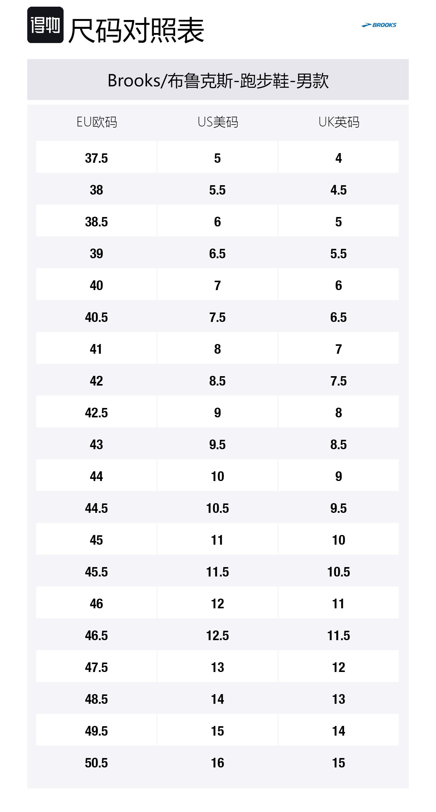 Brooks Беговые кроссовки Ghost 17 Waterproof мужские серые оранжевые
Brooks Беговые кроссовки Ghost 17 Waterproof мужские серые оранжевые