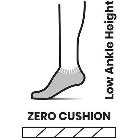 Носки до щиколотки с принтом «омбре» Run Zero Cushion женские Smartwool, цвет Capri
Носки до щиколотки с принтом «омбре» Run Zero Cushion женские Smartwool, цвет Capri