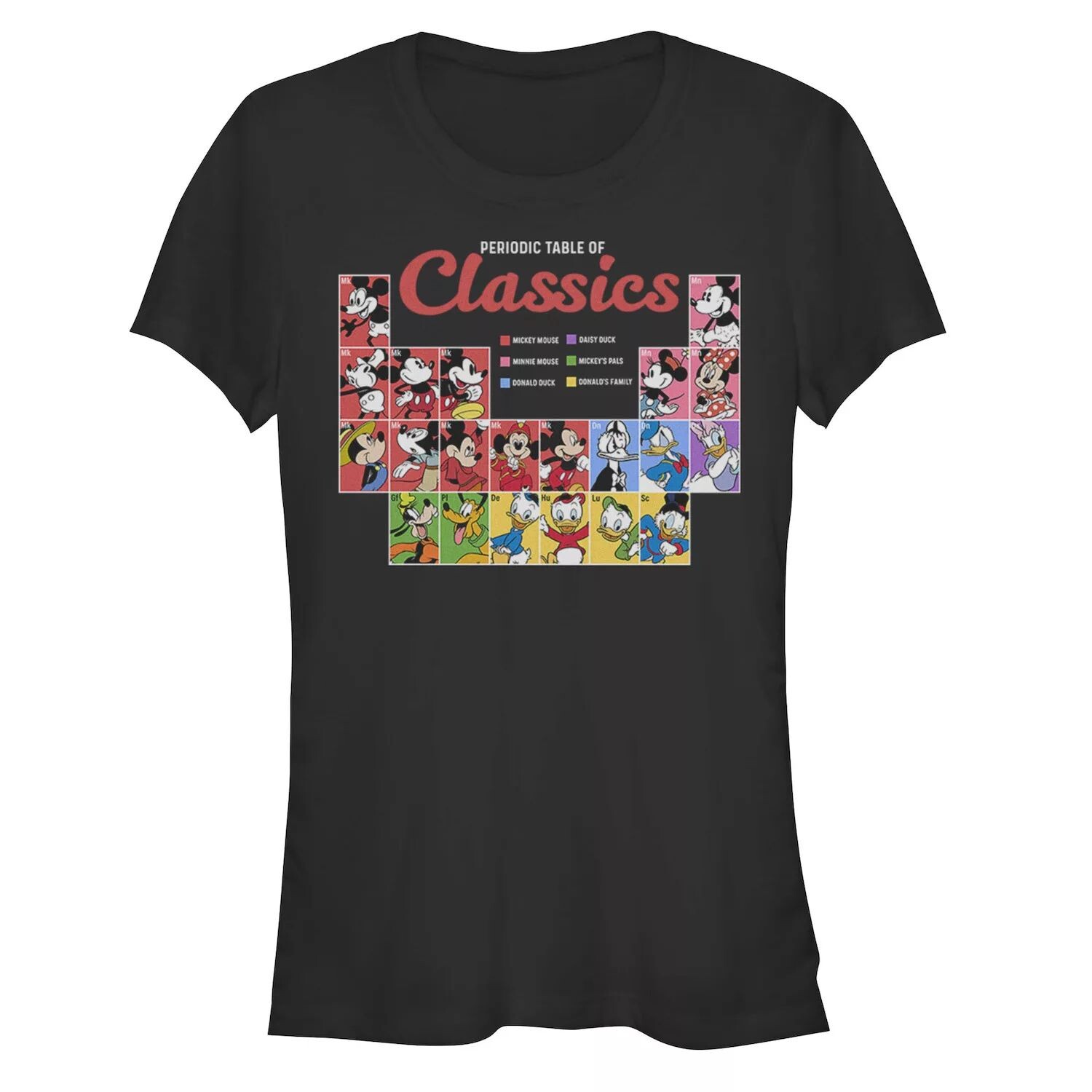 Детская футболка Disney с изображением Микки Мауса и его друзей с периодической таблицей классических произведений Licensed Character
Детская футболка Disney с изображением Микки Мауса и его друзей с периодической таблицей классических произведений Licensed Character