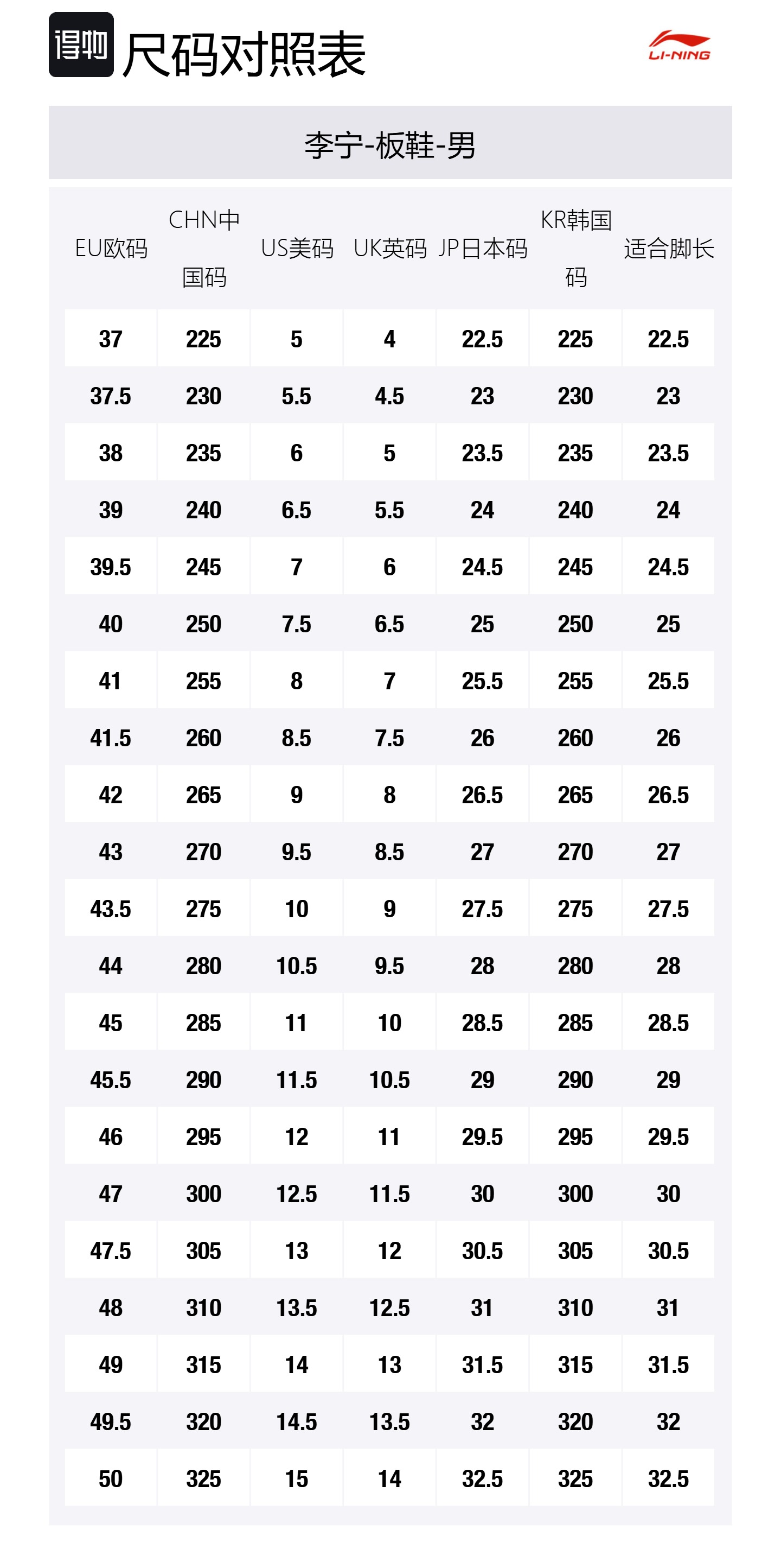 LINING Кроссовки скейтерские мужские low top Abrasion Resistant White Blue
LINING Кроссовки скейтерские мужские low top Abrasion Resistant White Blue
