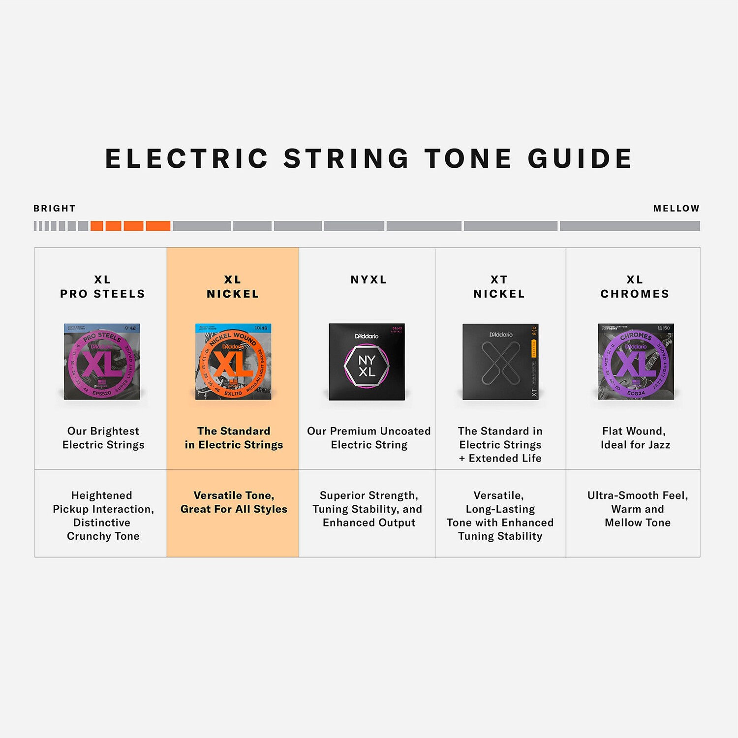 Бонусный набор D'Addario EXL110-E: легкие струны для электрогитары со струной High E (10–46)
Бонусный набор D'Addario EXL110-E: легкие струны для электрогитары со струной High E (10–46)