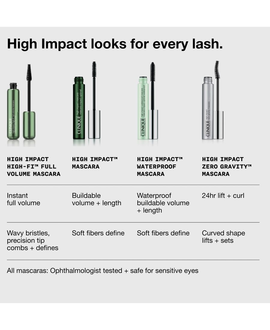 Тушь для ресниц High Impact Volumizing Mascara, 0,28 унции Clinique, черный коричневый
Тушь для ресниц High Impact Volumizing Mascara, 0,28 унции Clinique, черный коричневый