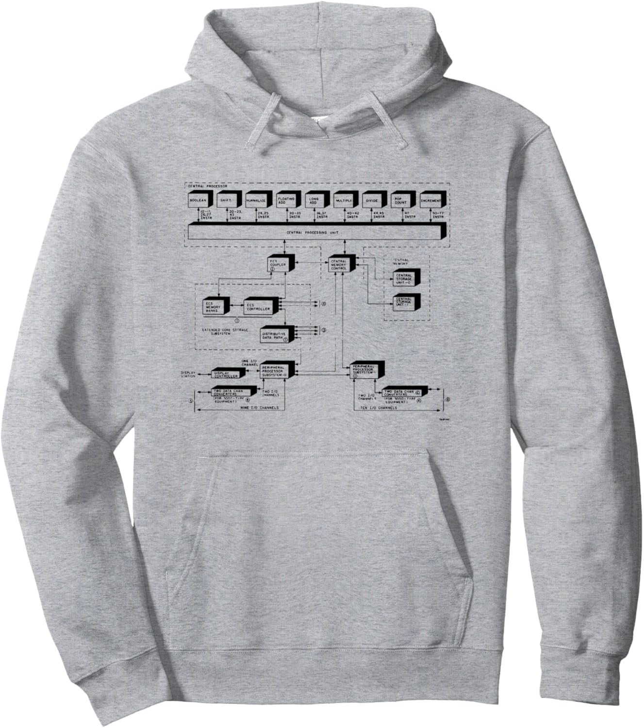 Винтажная толстовка с изображением процессора CyberCentral CPU 170, 1970-е годы Computer Programmer & Developer Graphics, серый
Винтажная толстовка с изображением процессора CyberCentral CPU 170, 1970-е годы Computer Programmer & Developer Graphics, серый