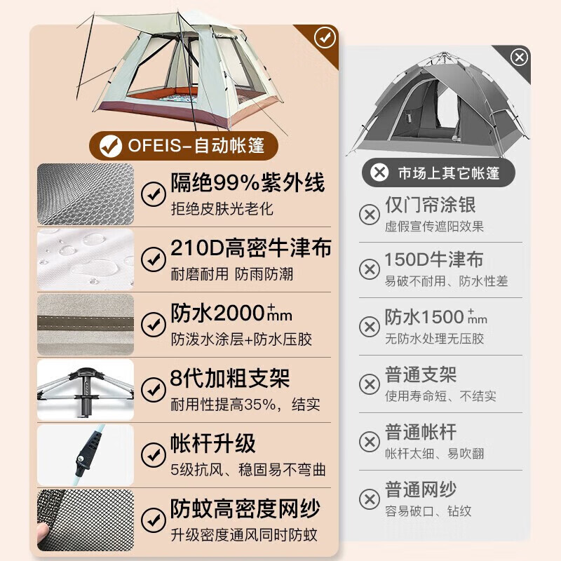 Ofeis немецкая полностью автоматическая палатка для кемпинга, непромокаемая ночная парковая палатка для 3-4 человек, быстрооткрывающаяся палатка, семейная роскошная палатка
Ofeis немецкая полностью автоматическая палатка для кемпинга, непромокаемая ночная парковая палатка для 3-4 человек, быстрооткрывающаяся палатка, семейная роскошная палатка