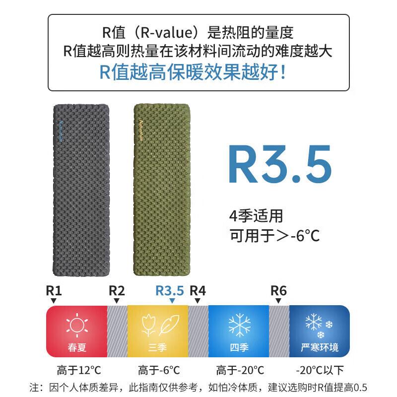 Сверхлегкий надувной коврик NatureHike, портативный влагостойкий напольный коврик для кемпинга, двойная стандартная модель-Yinghei CNH22DZ018
Сверхлегкий надувной коврик NatureHike, портативный влагостойкий напольный коврик для кемпинга, двойная стандартная модель-Yinghei CNH22DZ018