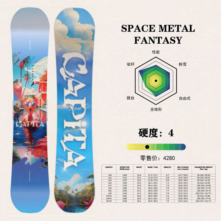 Capita 24-25 Новая модель, Однобортная лыжная доска, женские лыжи, SPACEMETALFANTASY/Альпака, 143 см
Capita 24-25 Новая модель, Однобортная лыжная доска, женские лыжи, SPACEMETALFANTASY/Альпака, 143 см