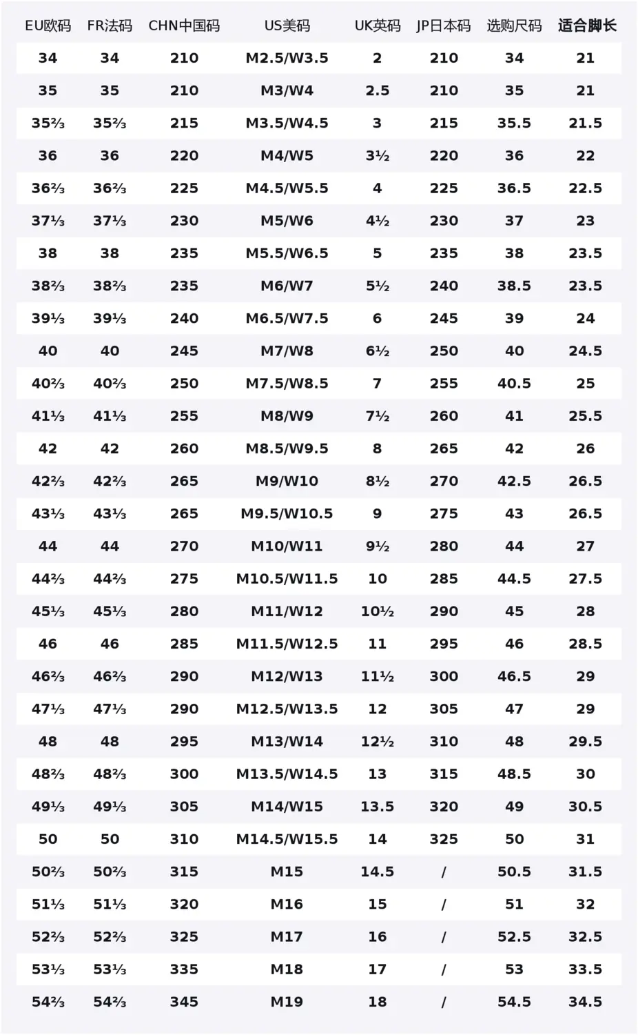 VL COURT 20 устойчивые к истиранию и скольжению низкие кроссовки для скейтбординга Unisex Adidas, белый
VL COURT 20 устойчивые к истиранию и скольжению низкие кроссовки для скейтбординга Unisex Adidas, белый