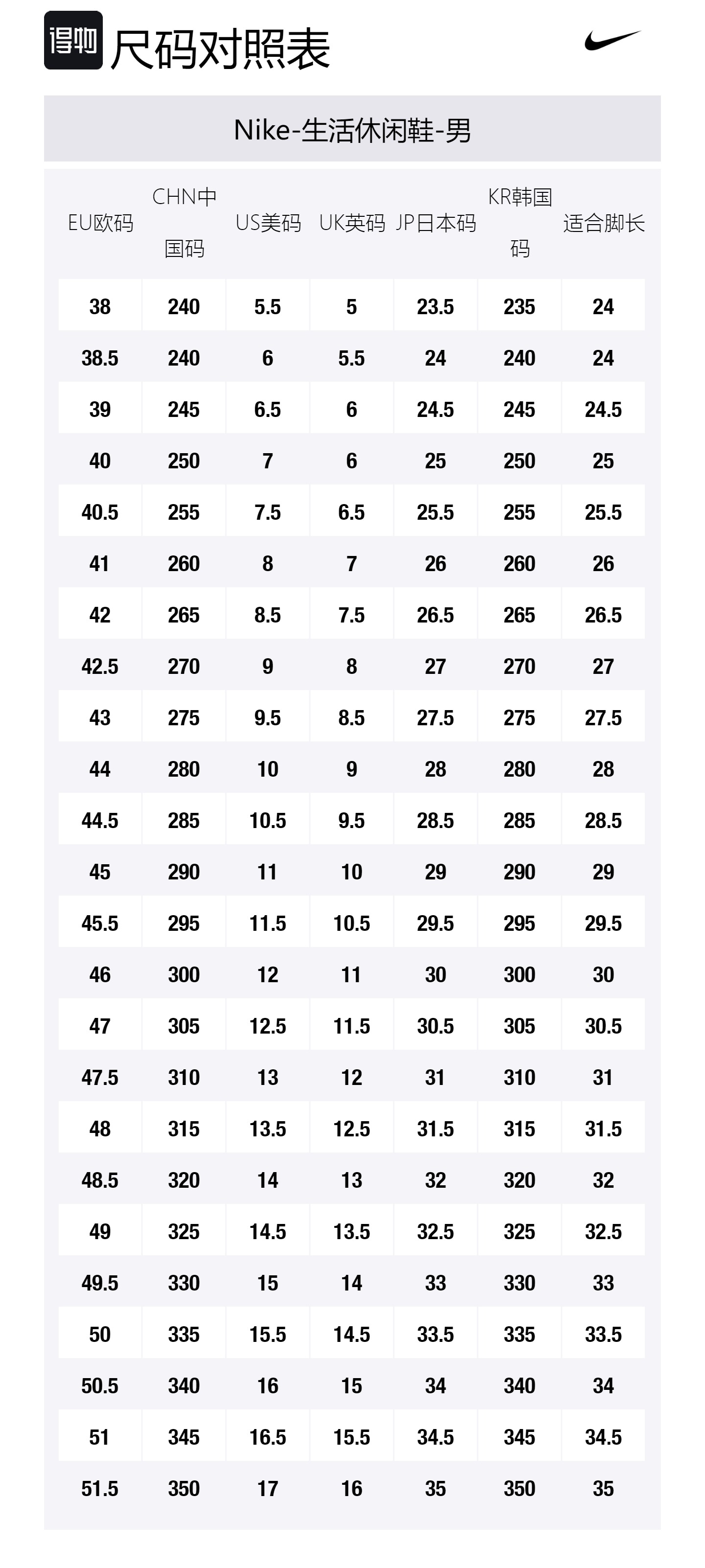 Кроссовки Air Max Solo 811 Manufacturing, Secret Journey, специальная коробка, нескользящая подошва, устойчивые к истиранию, дышащие Nike, черный coffee
Кроссовки Air Max Solo 811 Manufacturing, Secret Journey, специальная коробка, нескользящая подошва, устойчивые к истиранию, дышащие Nike, черный coffee
