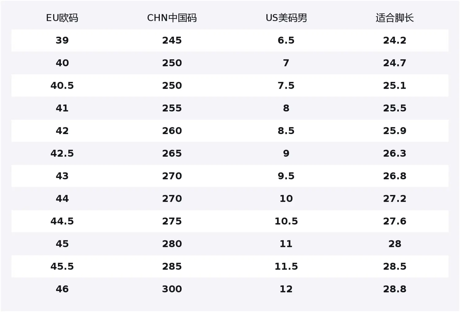 Легкие низкие скейтборд-кроссовки мужские ANTA, белый
Легкие низкие скейтборд-кроссовки мужские ANTA, белый