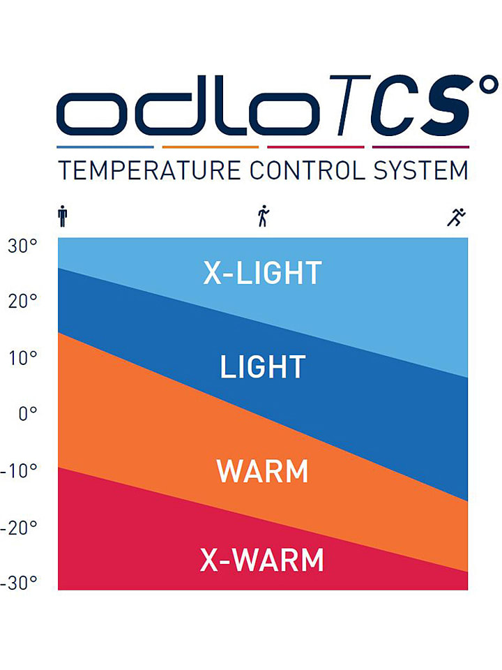 Odlo Функциональное нижнее белье "Performance Warm Eco" в бензиновом цвете
Odlo Функциональное нижнее белье "Performance Warm Eco" в бензиновом цвете