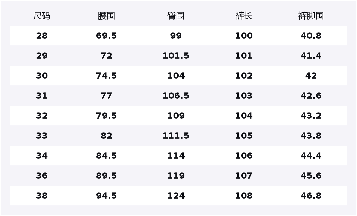 Джинсы Unisex Moderate Straight Fit Jeep, nostalgic синий
Джинсы Unisex Moderate Straight Fit Jeep, nostalgic синий