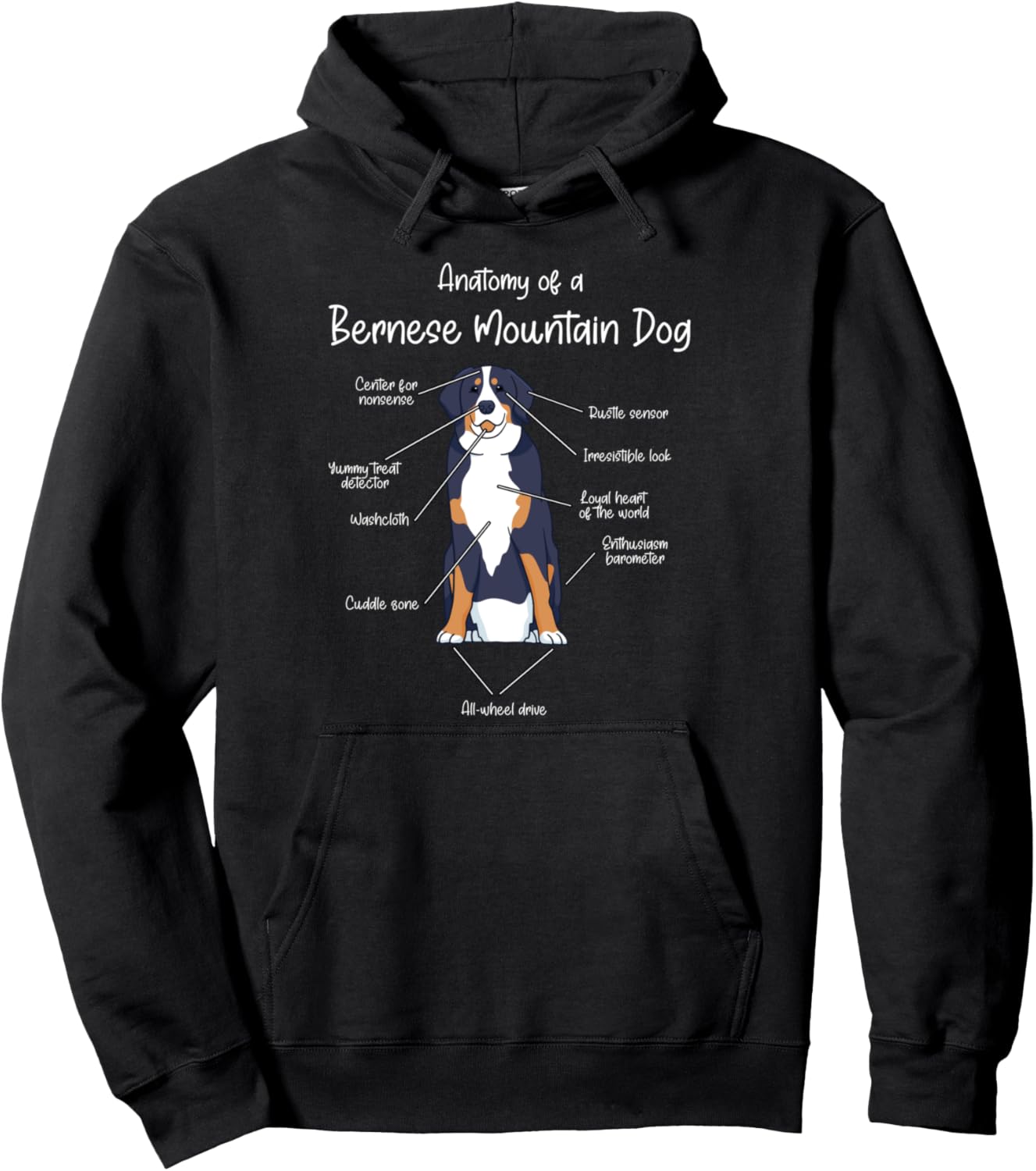 Толстовка с изображением бернского зенненхунда Anatomy Of A Bernese Mountain Dog | Dog Owners, черный
Толстовка с изображением бернского зенненхунда Anatomy Of A Bernese Mountain Dog | Dog Owners, черный