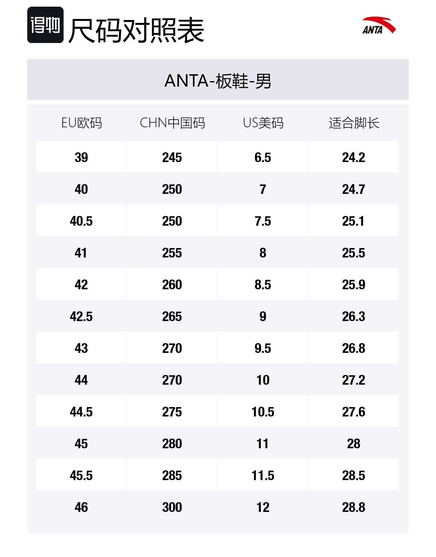 ANTA Расслабленные устойчивые к истиранию увеличивающие рост дышащие низкие скейтборд кроссовки men's белый синий
ANTA Расслабленные устойчивые к истиранию увеличивающие рост дышащие низкие скейтборд кроссовки men's белый синий