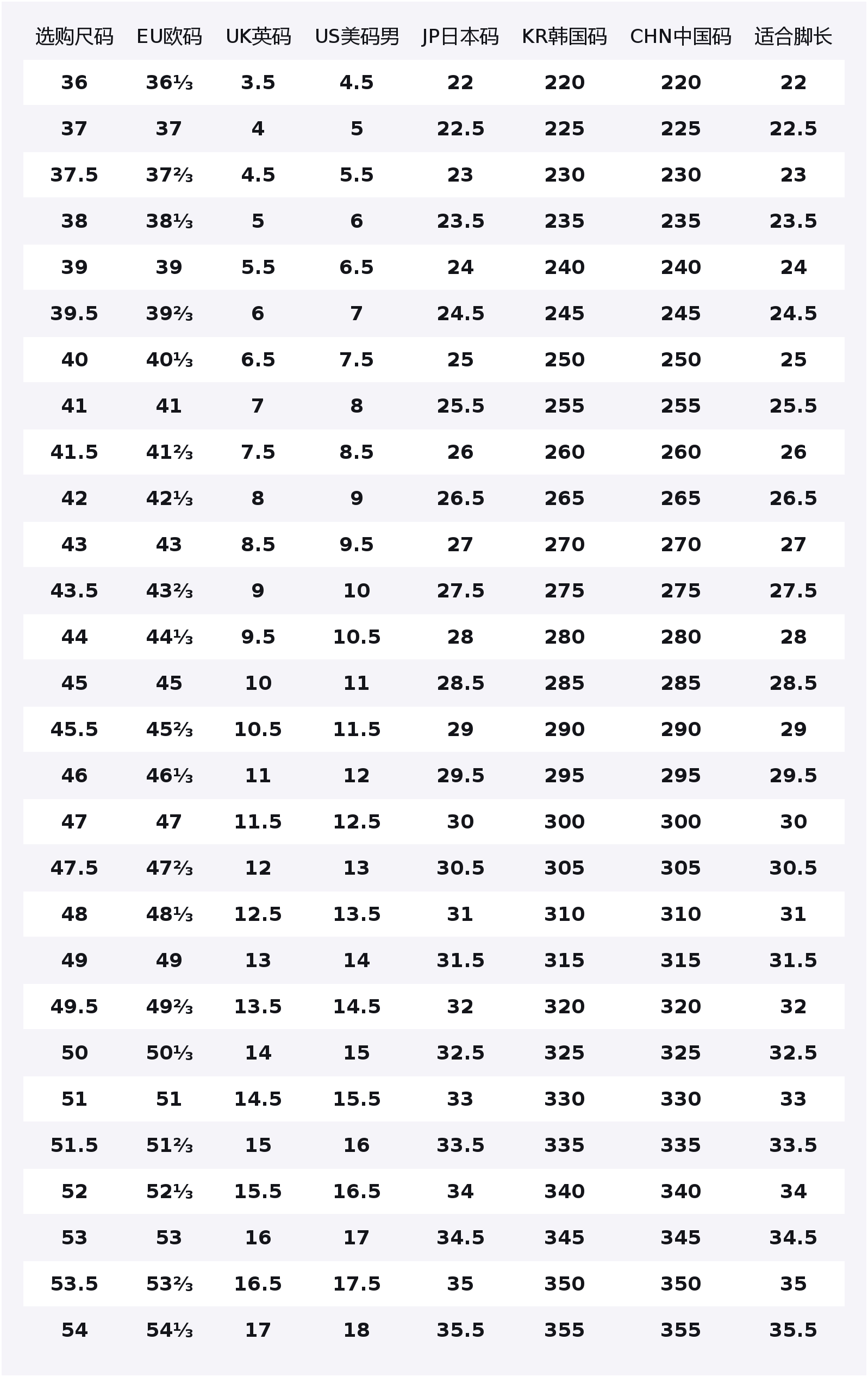Беговые кроссовки Wuyue с амортизацией, износостойкие, низкие, для повседневной носки, длительных пробежек, фитнес-тестов и экзаменов LINING, красный/синий
Беговые кроссовки Wuyue с амортизацией, износостойкие, низкие, для повседневной носки, длительных пробежек, фитнес-тестов и экзаменов LINING, красный/синий