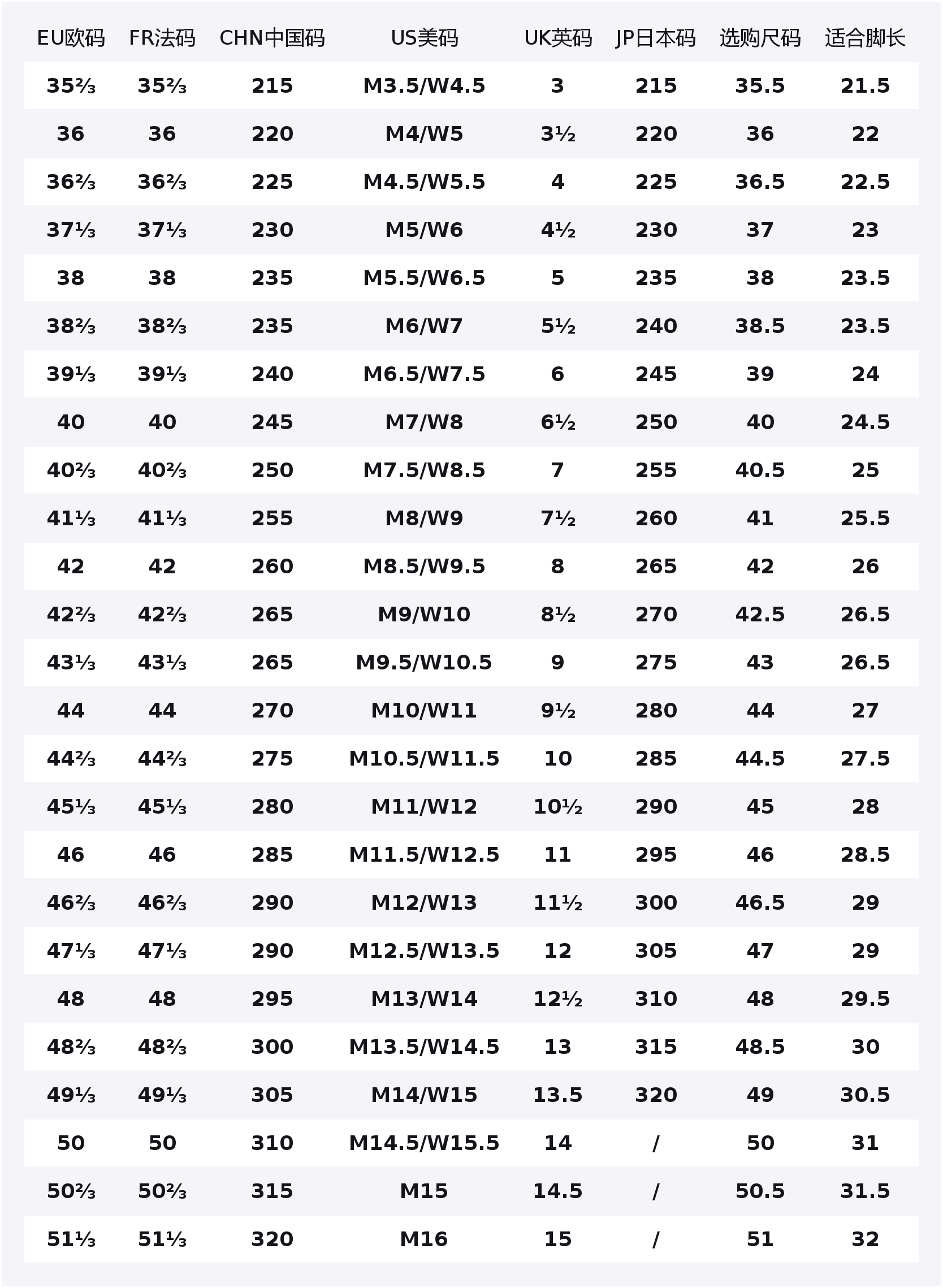 Дурамо rc низкие кроссовки для бега на длинные дистанции и спринта унисекс Adidas, синий
Дурамо rc низкие кроссовки для бега на длинные дистанции и спринта унисекс Adidas, синий