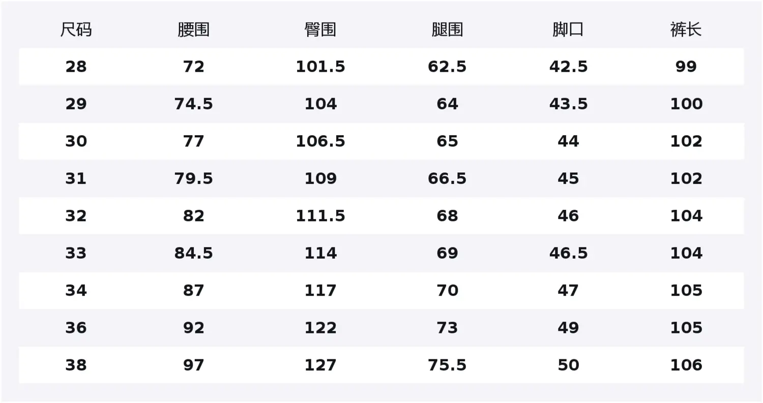 Джинсы Unisex Moderate Straight Fit Jeep, светло-синий
Джинсы Unisex Moderate Straight Fit Jeep, светло-синий