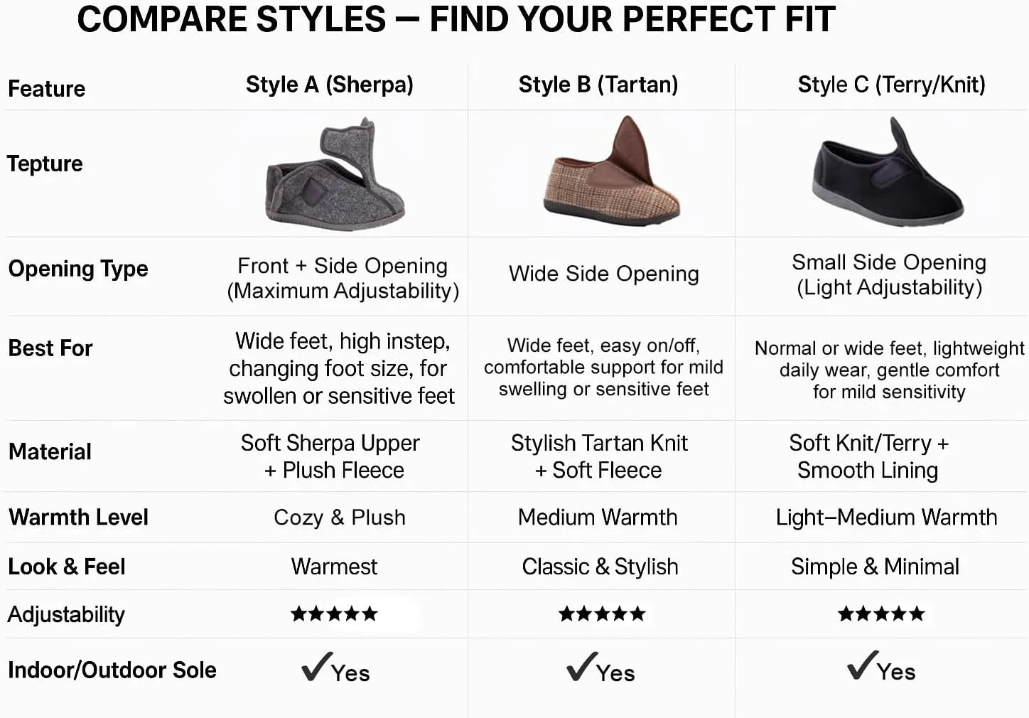 Мужские тапочки для диабетиков с памятью формы, с регулируемой застежкой, широкие, удобные, теплые, для артрита и отеков, машинная стирка, с противоскользящей подошвой EUROPEAN SOFTEST, черный
Мужские тапочки для диабетиков с памятью формы, с регулируемой застежкой, широкие, удобные, теплые, для артрита и отеков, машинная стирка, с противоскользящей подошвой EUROPEAN SOFTEST, черный