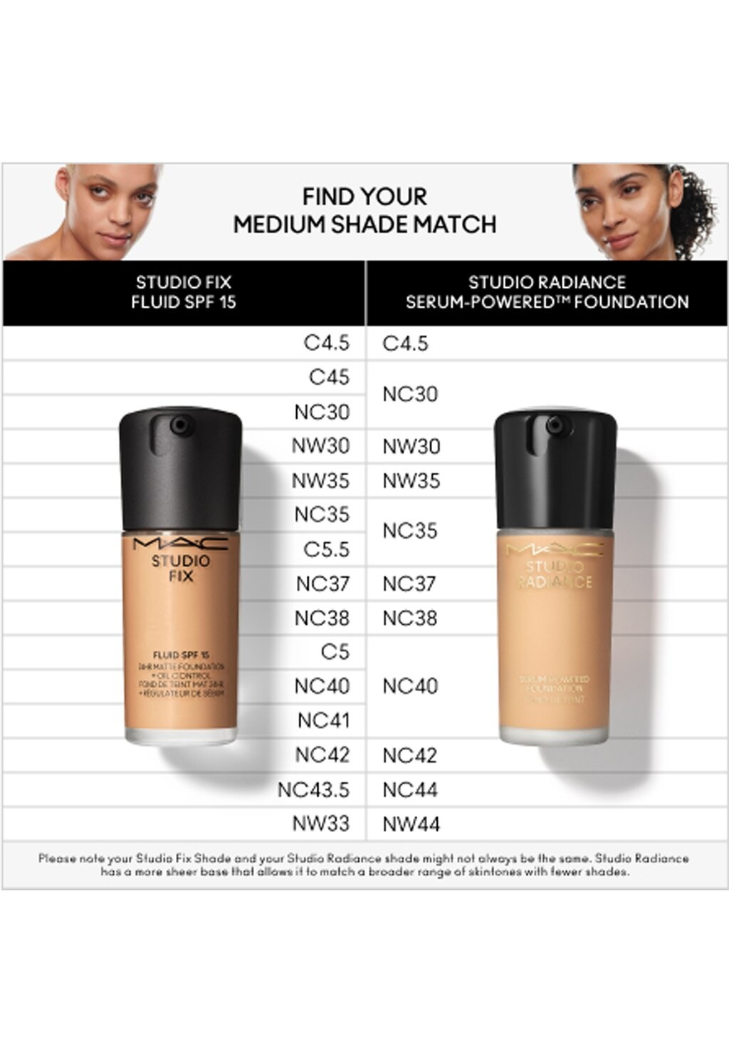 Тональная основа Studio Fix Fluid Spf15 MAC, nc37
Тональная основа Studio Fix Fluid Spf15 MAC, nc37