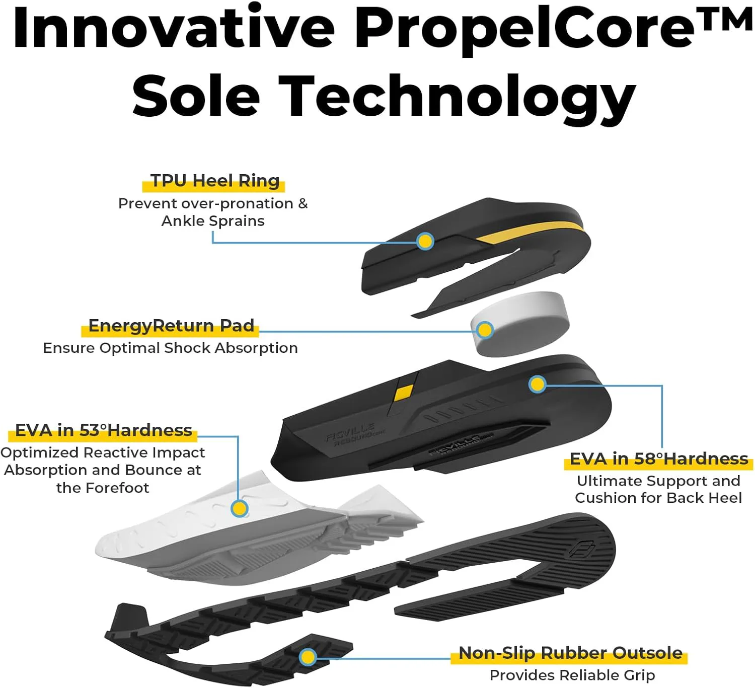 Мужские кроссовки FitVille с дополнительной шириной, подходящие для диабетиков, с поддержкой свода стопы, стельками с амортизацией для облегчения боли при подошвенном фасците и боли в пятках, легкий дизайн для удобного надевания, черный
Мужские кроссовки FitVille с дополнительной шириной, подходящие для диабетиков, с поддержкой свода стопы, стельками с амортизацией для облегчения боли при подошвенном фасците и боли в пятках, легкий дизайн для удобного надевания, черный