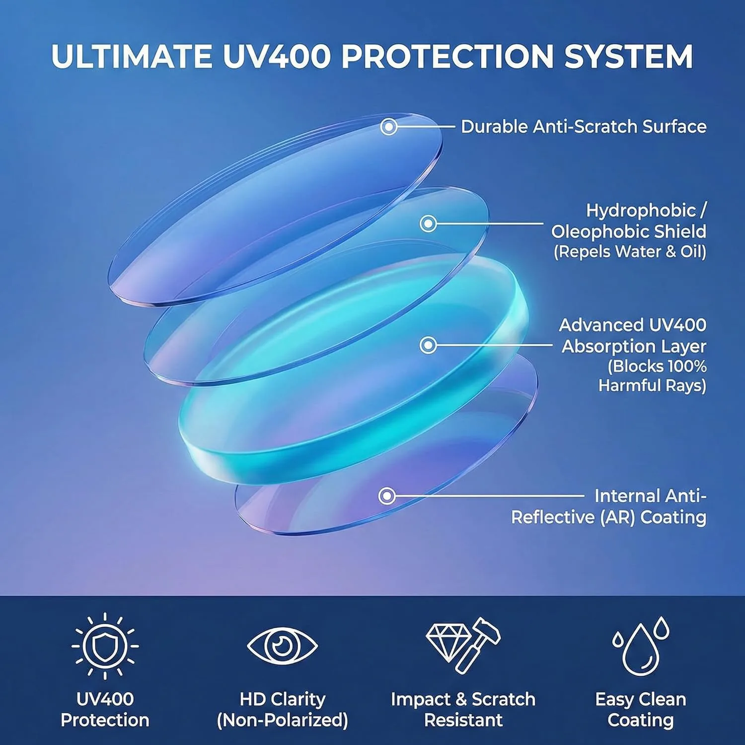 Модные квадратные солнцезащитные очки для женщин и мужчин, стильная оправа увеличенного размера, защита от ультрафиолета UV400 Nesgther, Purple-gray Mixed Color
Модные квадратные солнцезащитные очки для женщин и мужчин, стильная оправа увеличенного размера, защита от ультрафиолета UV400 Nesgther, Purple-gray Mixed Color