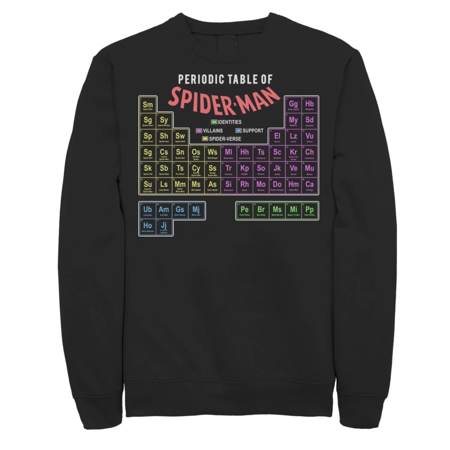 Мужской свитшот с периодической таблицей Менделеева Marvel Licensed Character
Мужской свитшот с периодической таблицей Менделеева Marvel Licensed Character