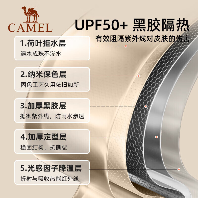 Camel (Camel) изысканная уличная палатка, виниловая автоматическая палатка, портативная солнцезащитная палатка для кемпинга, ночной парк, кемпинговая палатка с навесом B625
Camel (Camel) изысканная уличная палатка, виниловая автоматическая палатка, портативная солнцезащитная палатка для кемпинга, ночной парк, кемпинговая палатка с навесом B625