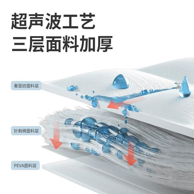 Jingdian Guangnian коврик для пикника влагостойкий коврик 2M2M красный и белый клетчатый стиль ткани Оксфорд
Jingdian Guangnian коврик для пикника влагостойкий коврик 2M2M красный и белый клетчатый стиль ткани Оксфорд