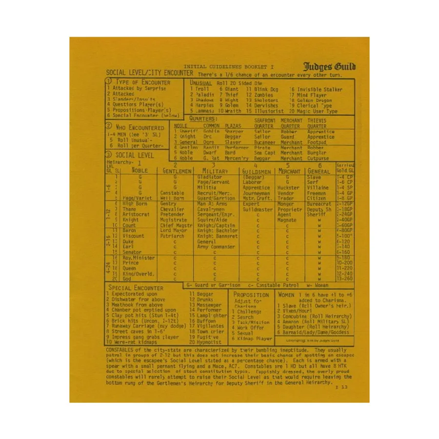 Initial Guidelines Booklet I, Dungeons & Dragons Fantasy Supplements - Assorted (Judges Guild), мягкая обложка
Initial Guidelines Booklet I, Dungeons & Dragons Fantasy Supplements - Assorted (Judges Guild), мягкая обложка