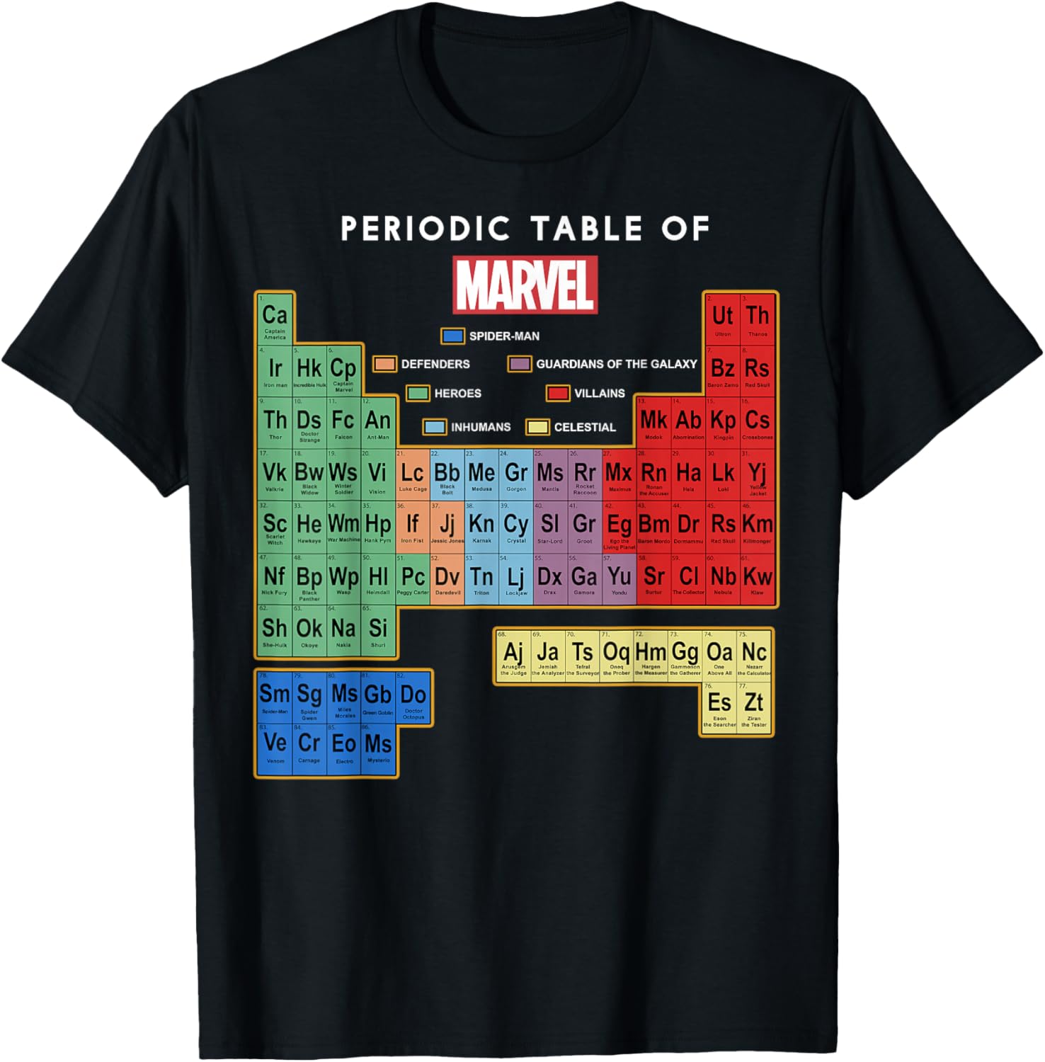 Футболка Marvel Ultimate Periodic Table of Elements, черная
Футболка Marvel Ultimate Periodic Table of Elements, черная