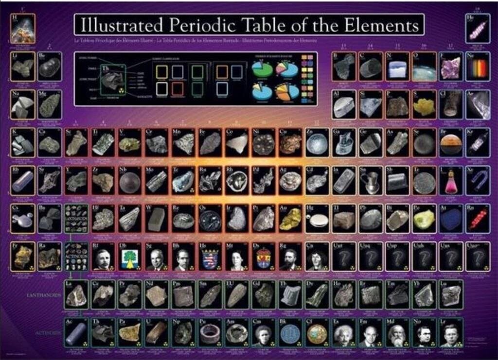 Еврографика, пазл, Иллюстрированная система элементов, 1000 шт. EuroGraphics
Еврографика, пазл, Иллюстрированная система элементов, 1000 шт. EuroGraphics